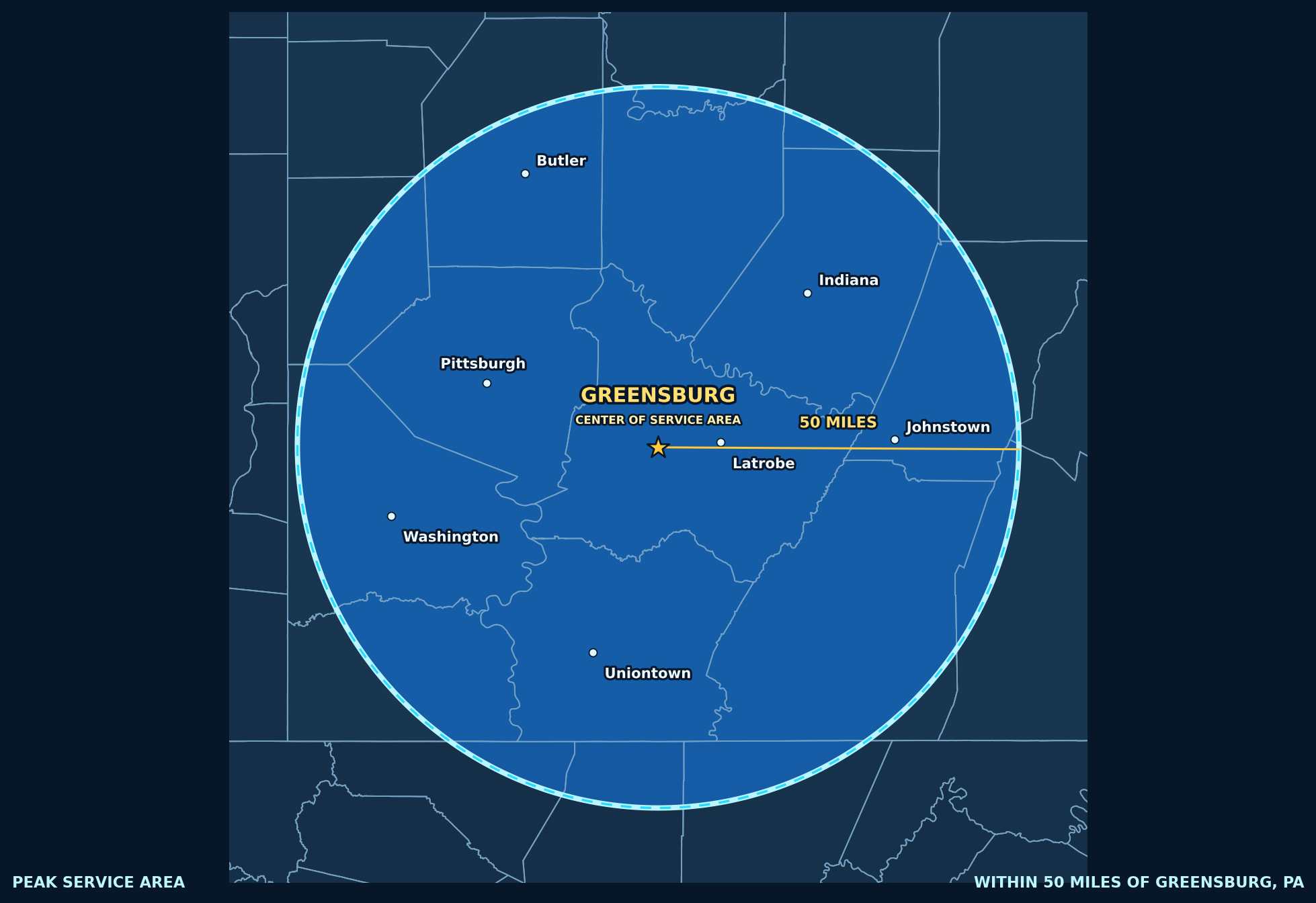 Map showing Peak's circular service area extending 50 miles in every direction from Greensburg, Pennsylvania, with the entire circle contained inside the regional map.